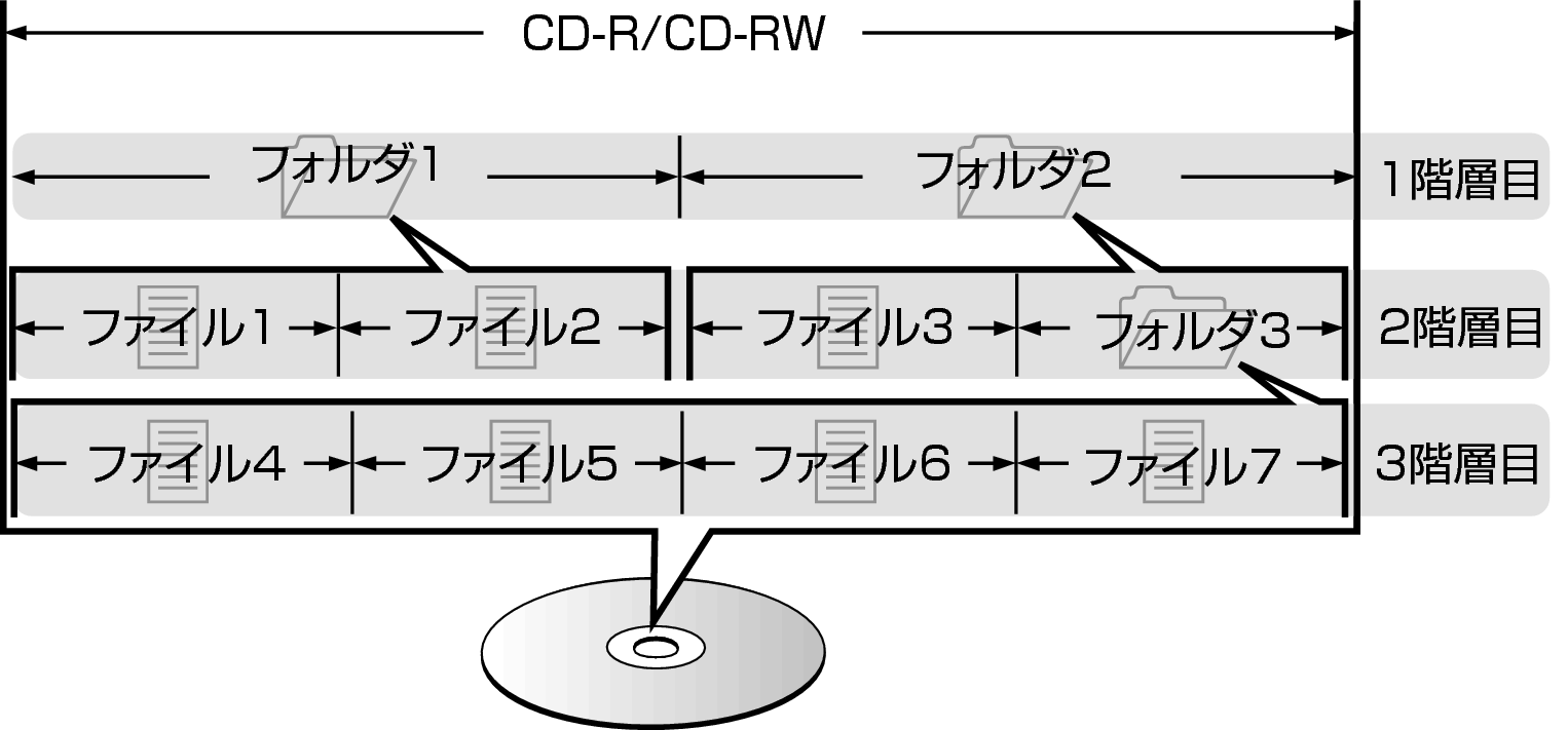 Pict FolderFileDisc DCD600NE